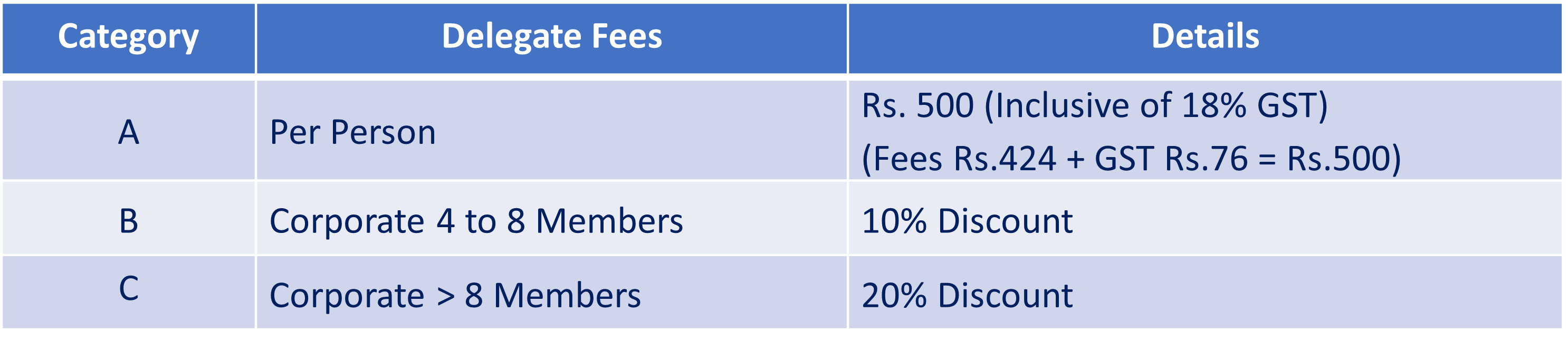 Event Fees, Registration Details & Venue Details of Decoding Internal Controls & Building Effective SOX & IFC Controls Pune Event by Riskpro