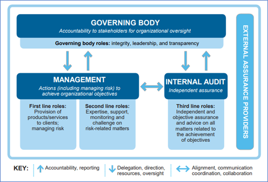 basic of internal audit