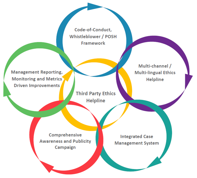 Overview of Whistleblowing 