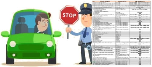 Driving Compliance